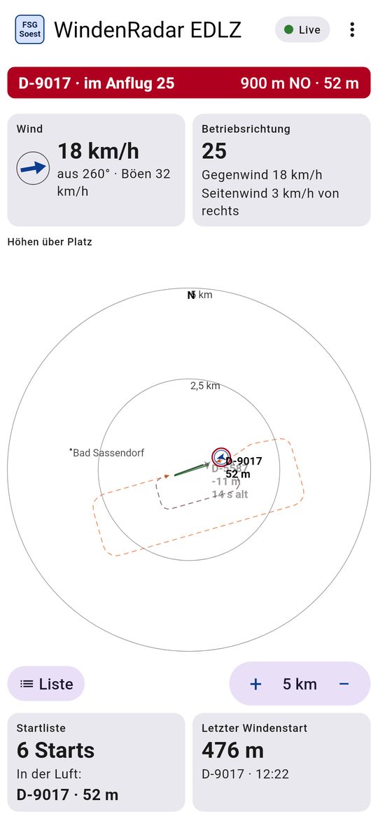 Rotes Banner: D-9017 im Anflug 25, 900 m Nordost, 52 m